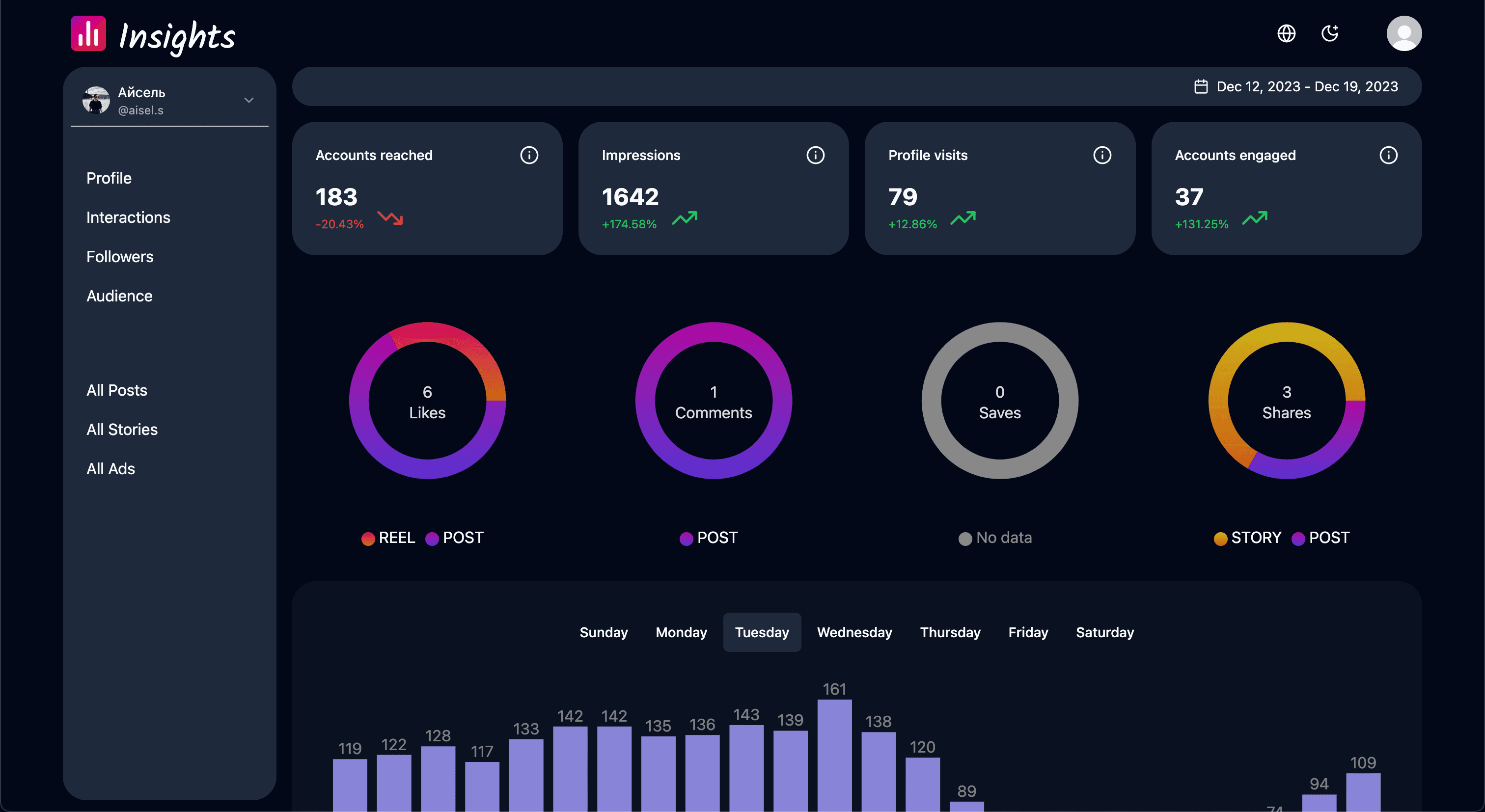 Social media insights